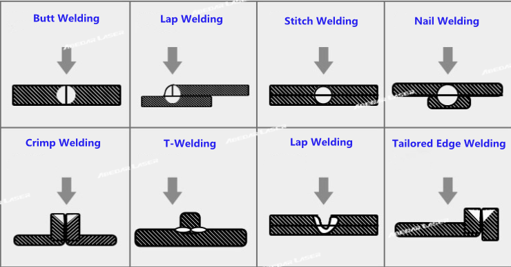 Proceso de soldadura láser portátil