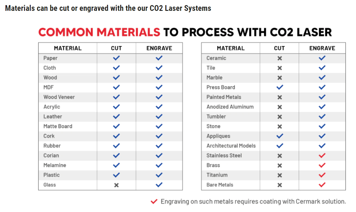 Material de corte y grabado láser de CO2